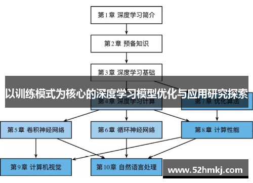 以训练模式为核心的深度学习模型优化与应用研究探索