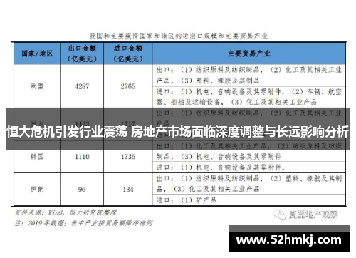 恒大危机引发行业震荡 房地产市场面临深度调整与长远影响分析